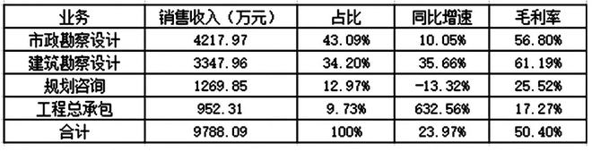 南宫28官方网站邦内出色工程安排办事商——华维安排(图2)