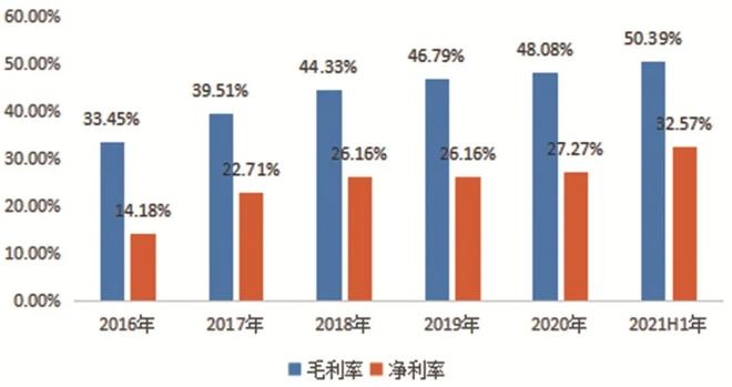 南宫28官方网站邦内出色工程安排办事商——华维安排(图3)