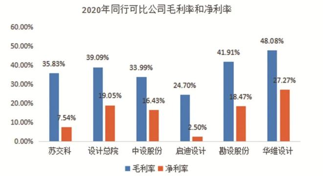 南宫28官方网站邦内出色工程安排办事商——华维安排(图4)