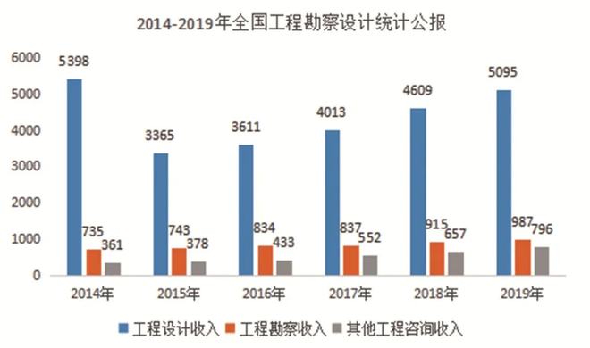 南宫28官方网站邦内出色工程安排办事商——华维安排(图5)