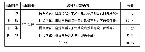 南宫28官方网站武汉计划工程学院2022年艺术类专业招生简章(图3)