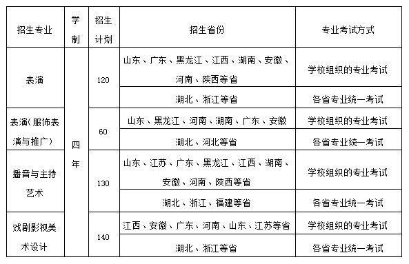 南宫28官方网站武汉计划工程学院2022年艺术类专业招生简章