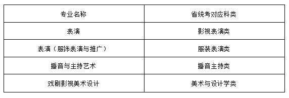 南宫28官方网站武汉计划工程学院2022年艺术类专业招生简章(图2)