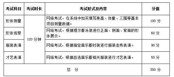 南宫28官方网站武汉计划工程学院2022年艺术类专业招生简章(图4)