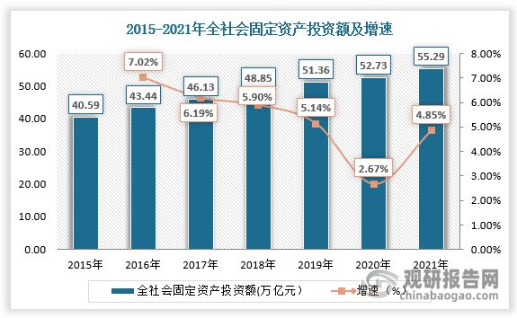 南宫28中邦工程打算市集近况深度领悟兴盛计谋研商通知（2023-2030年）