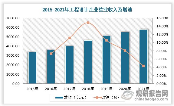 南宫28中邦工程打算市集近况深度领悟兴盛计谋研商通知（2023-2030年）(图2)