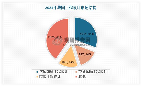 南宫28中邦工程打算市集近况深度领悟兴盛计谋研商通知（2023-2030年）(图3)