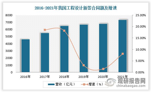 南宫28中邦工程打算市集近况深度领悟兴盛计谋研商通知（2023-2030年）(图5)