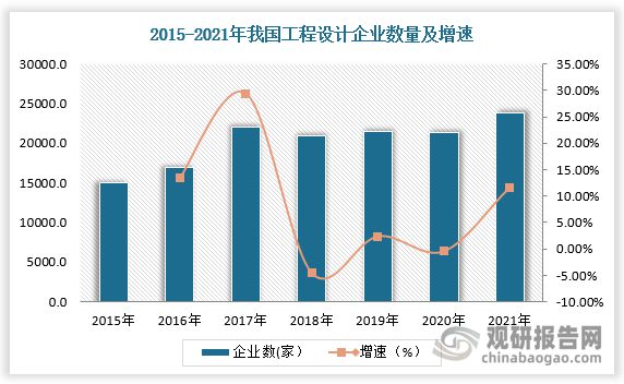 南宫28中邦工程打算市集近况深度领悟兴盛计谋研商通知（2023-2030年）(图4)