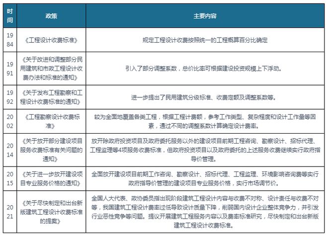 南宫28中邦工程打算市集近况深度领悟兴盛计谋研商通知（2023-2030年）(图7)