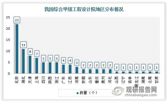 南宫28中邦工程打算市集近况深度领悟兴盛计谋研商通知（2023-2030年）(图6)