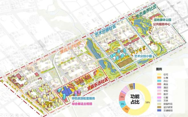 南宫清远核心城区绸缪如此计划计划→您家周边是？(图10)