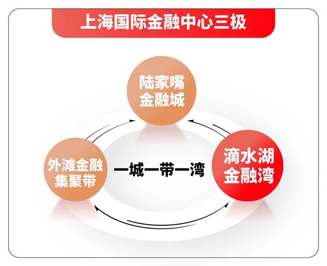 南宫28金融湾晶二期（临港）金融湾晶二期官方网站售楼处计划谋划公示(图8)