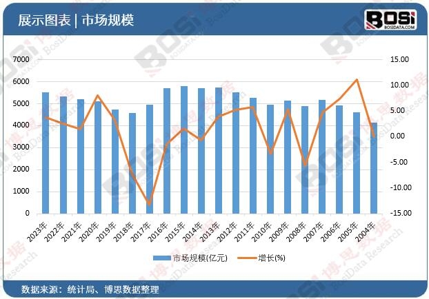 南宫28中邦工程计划行业郁勃兴盛墟市领域稳步拉长(图1)