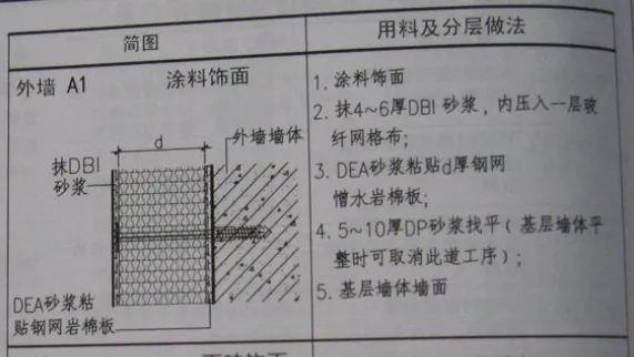 南宫28官方明星家漏雨了！评论区：这便是我不买别墅的源由(图3)