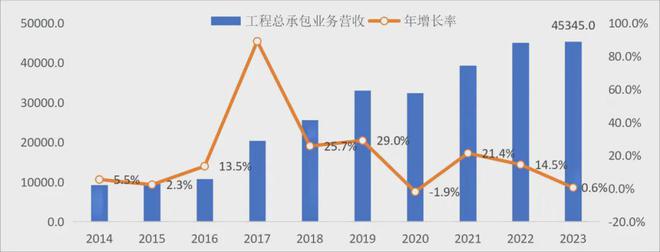 南宫282023年工程勘探打算行业发达总览(图3)