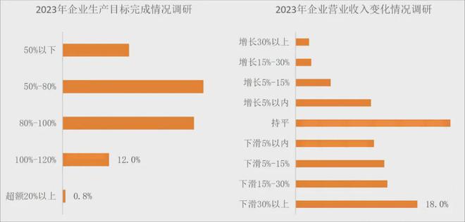 南宫282023年工程勘探打算行业发达总览(图2)