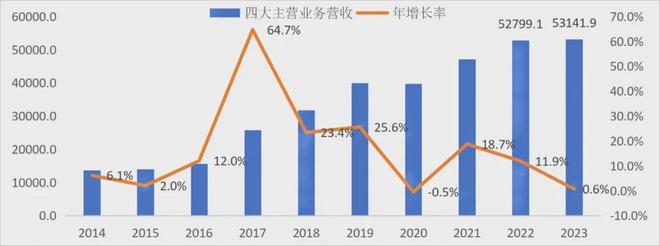 南宫282023年工程勘探打算行业发达总览(图1)