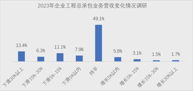 南宫282023年工程勘探打算行业发达总览(图4)