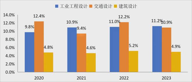 南宫282023年工程勘探打算行业发达总览(图5)