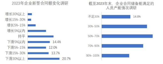 南宫282023年工程勘探打算行业发达总览(图8)