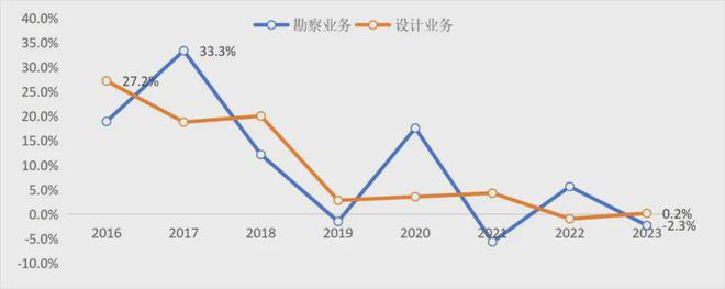 南宫282023年工程勘探打算行业发达总览(图6)