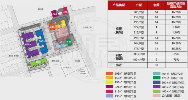 南宫28官方网站黄浦露香园(官方网站)2024最新楼盘简介-房价-12套风貌别墅(图5)