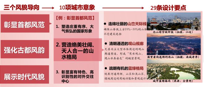 南宫28解读 《北京市都会策画导则》：传承价钱·修建系统·兼顾践诺(图2)