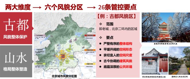 南宫28解读 《北京市都会策画导则》：传承价钱·修建系统·兼顾践诺(图3)