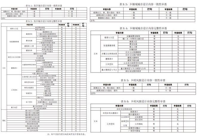 南宫28解读 《北京市都会策画导则》：传承价钱·修建系统·兼顾践诺(图8)