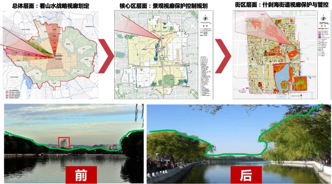 南宫28解读 《北京市都会策画导则》：传承价钱·修建系统·兼顾践诺(图7)