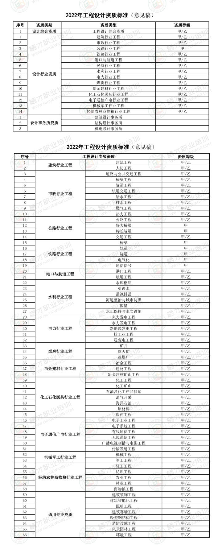 南宫2022年最新工程计划天禀规范(图1)