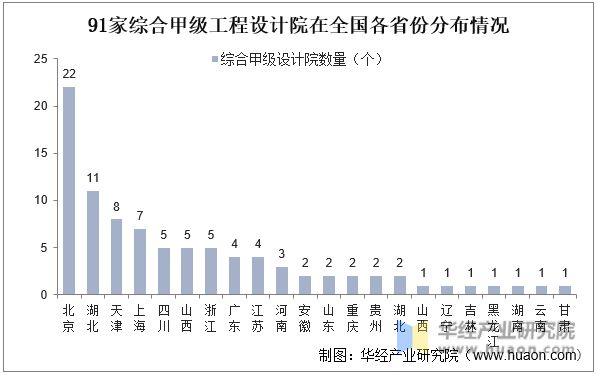 南宫282022年中邦工程策画闭键工业战略及上下逛工业链剖判(图4)