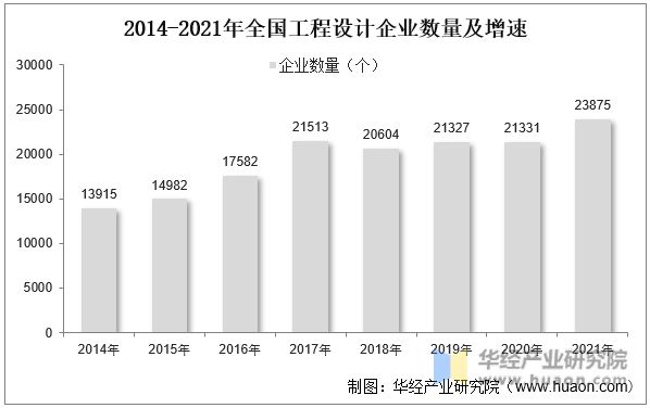 南宫282022年中邦工程策画闭键工业战略及上下逛工业链剖判(图3)