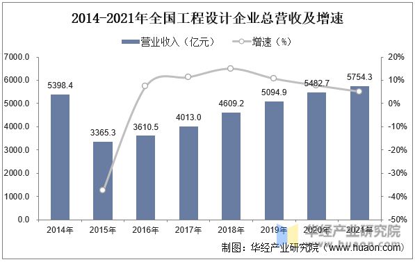 南宫282022年中邦工程策画闭键工业战略及上下逛工业链剖判(图2)