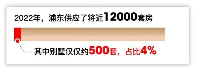 南宫28官方网站浦发虹湾官方网站浦东浦发虹湾营销中央别墅清盘期近(图3)