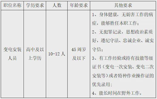 南宫太原施工现场聘请10-12名安置事业职员 ▍太原聘请(图1)