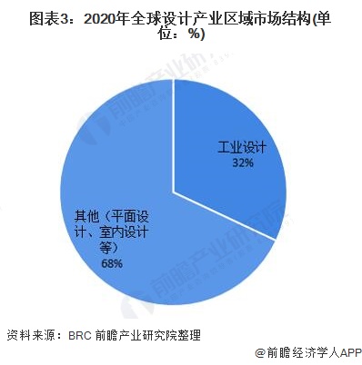 南宫猜思2022：一文深度懂得2022年中邦打算行业商场界限、逐鹿形式及成长趋向(图3)