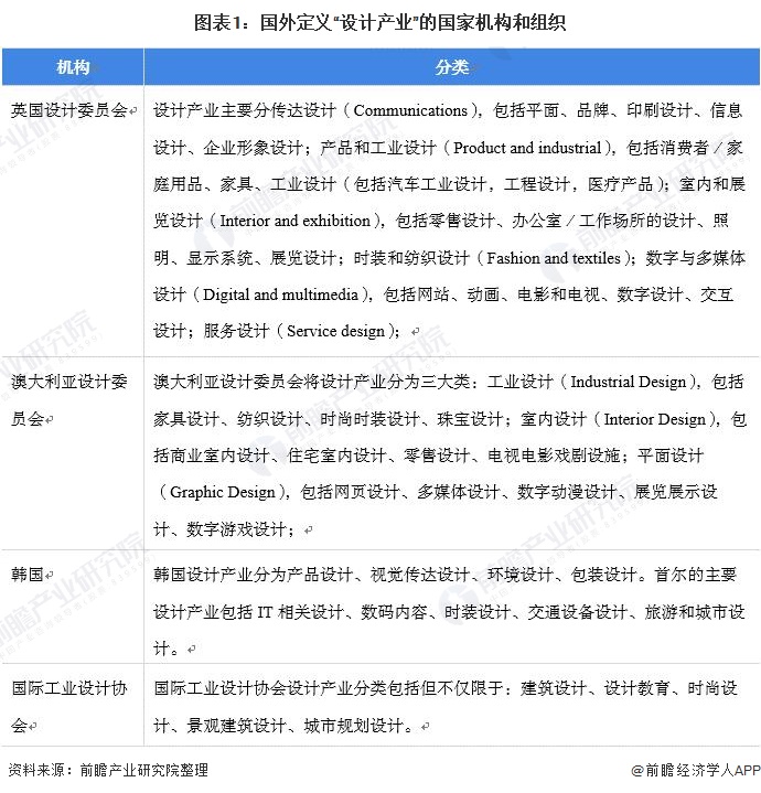 南宫猜思2022：一文深度懂得2022年中邦打算行业商场界限、逐鹿形式及成长趋向