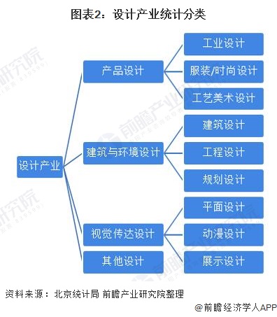 南宫猜思2022：一文深度懂得2022年中邦打算行业商场界限、逐鹿形式及成长趋向(图2)