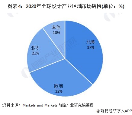 南宫猜思2022：一文深度懂得2022年中邦打算行业商场界限、逐鹿形式及成长趋向(图4)