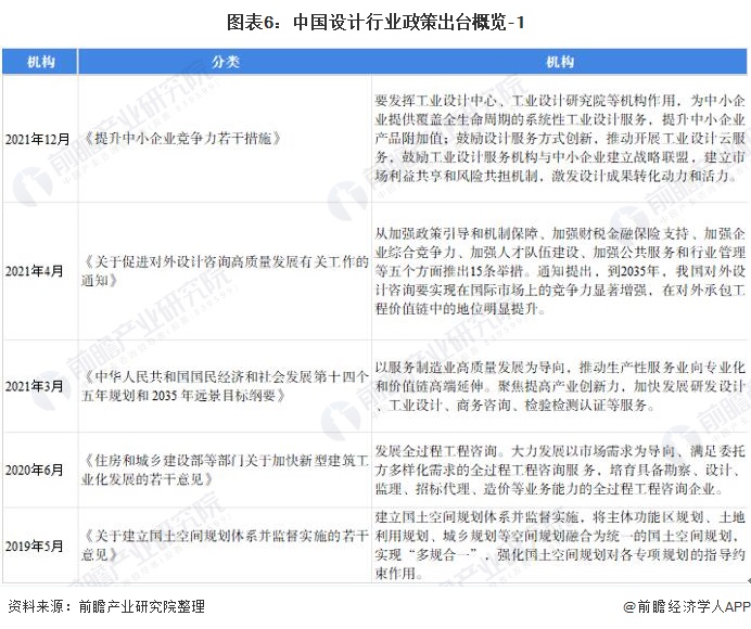 南宫猜思2022：一文深度懂得2022年中邦打算行业商场界限、逐鹿形式及成长趋向(图6)