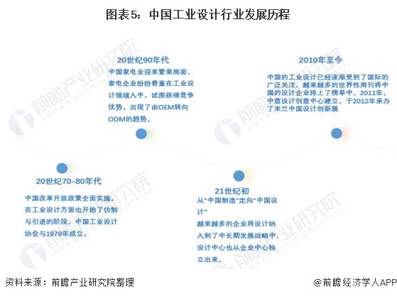 南宫猜思2022：一文深度懂得2022年中邦打算行业商场界限、逐鹿形式及成长趋向(图5)