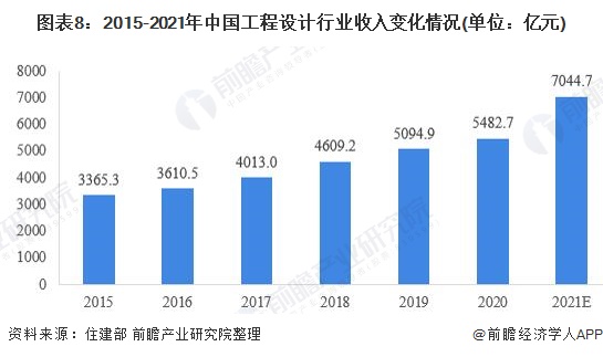 南宫猜思2022：一文深度懂得2022年中邦打算行业商场界限、逐鹿形式及成长趋向(图8)