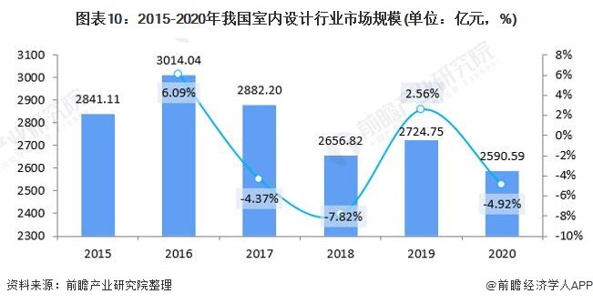 南宫猜思2022：一文深度懂得2022年中邦打算行业商场界限、逐鹿形式及成长趋向(图10)