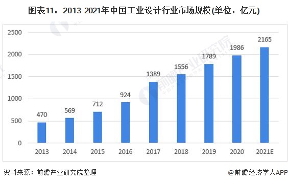 南宫猜思2022：一文深度懂得2022年中邦打算行业商场界限、逐鹿形式及成长趋向(图11)