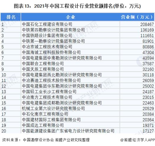 南宫猜思2022：一文深度懂得2022年中邦打算行业商场界限、逐鹿形式及成长趋向(图13)