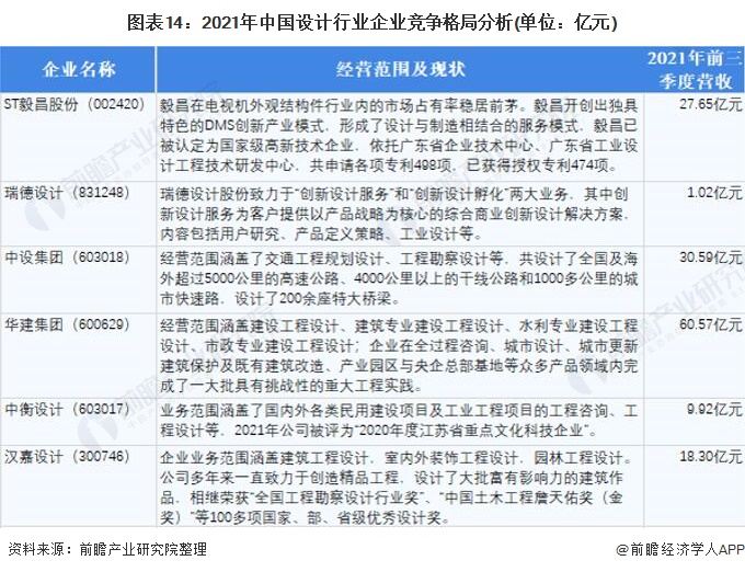 南宫猜思2022：一文深度懂得2022年中邦打算行业商场界限、逐鹿形式及成长趋向(图14)