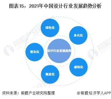 南宫猜思2022：一文深度懂得2022年中邦打算行业商场界限、逐鹿形式及成长趋向(图15)