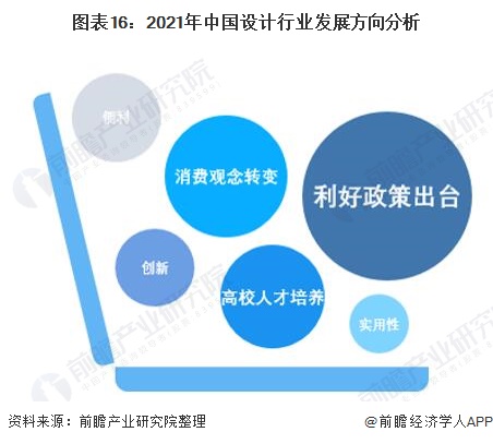 南宫猜思2022：一文深度懂得2022年中邦打算行业商场界限、逐鹿形式及成长趋向(图16)